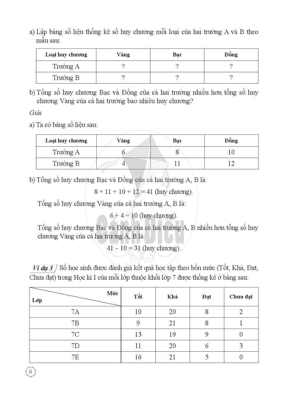 Bài tập toán 7 - Tập 2 - Cánh Diều 0